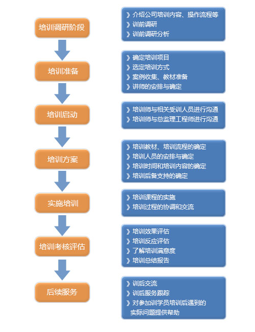 服務-培訓.jpg 服務-培訓.jpg